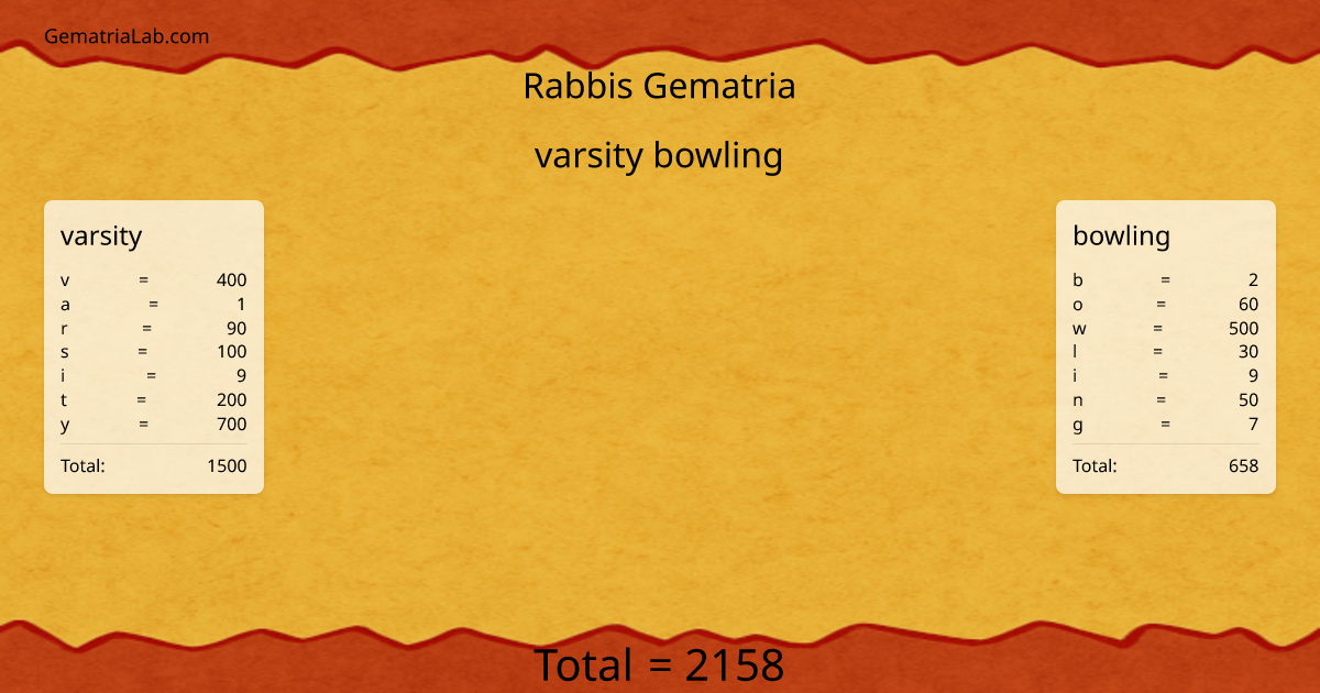 varsity bowling in rabbis Gematria